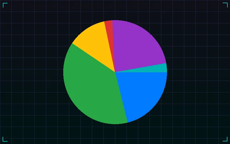 幸运飞D跨度分析分布图